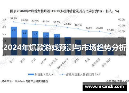 2024年爆款游戏预测与市场趋势分析