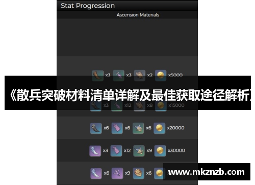 《散兵突破材料清单详解及最佳获取途径解析》